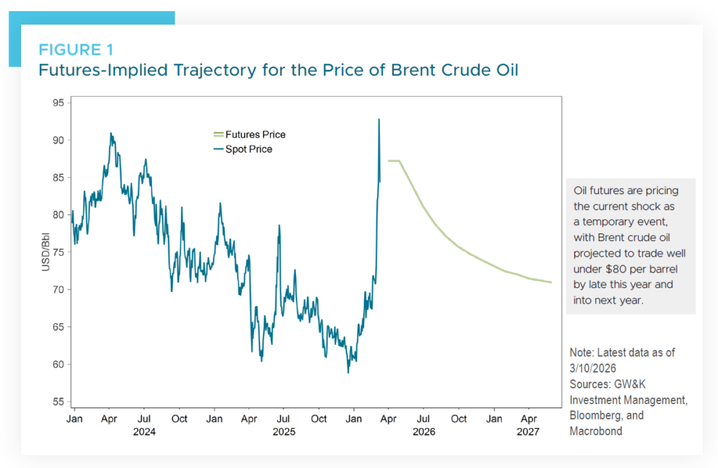 Economic And Market Implications Of The US-Iran Conflict - GW&K ...