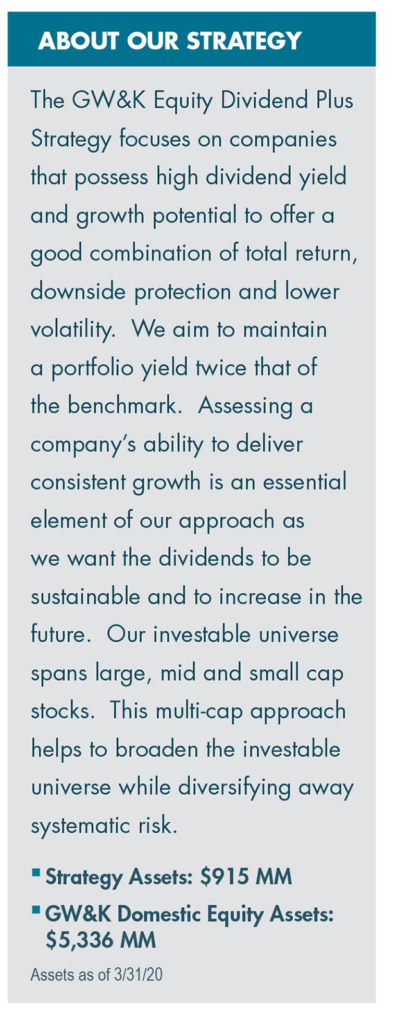 GWK equity dividend plus strategy graphic