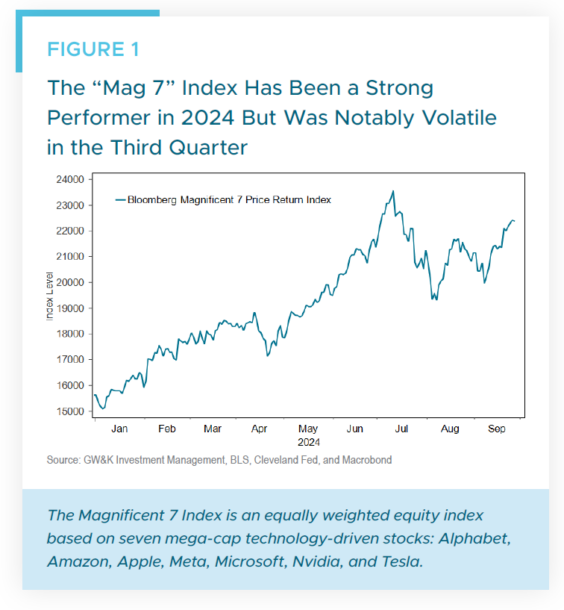 What’s Next For AI GW&K Investment Management